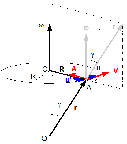ProduitVectoriel4bis