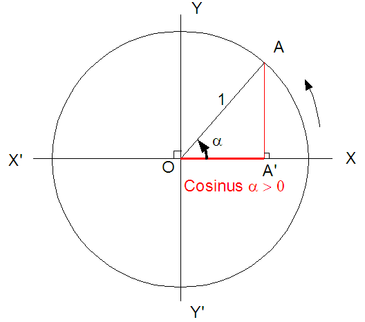 Cosinus0