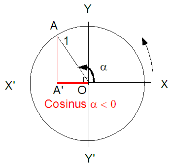 Cosinus2