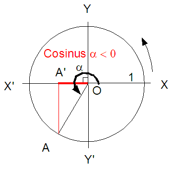 Cosinus3