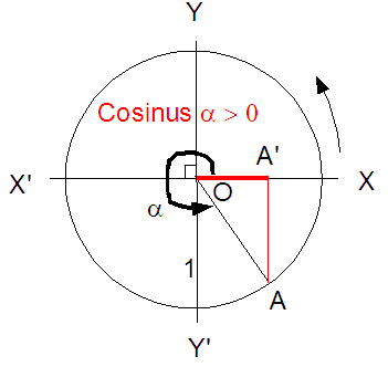 cosinus4