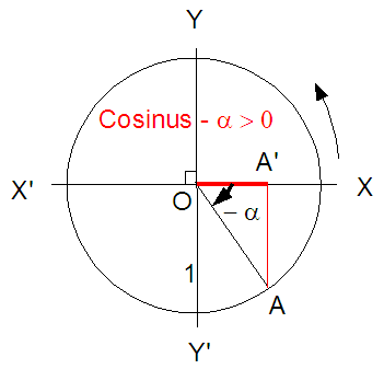 Cosinus5